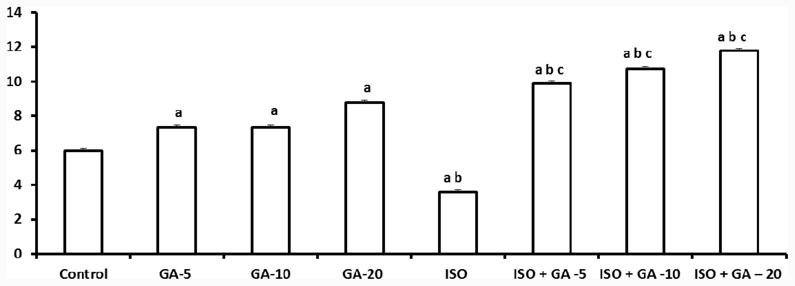 Ijms 12 07100f3