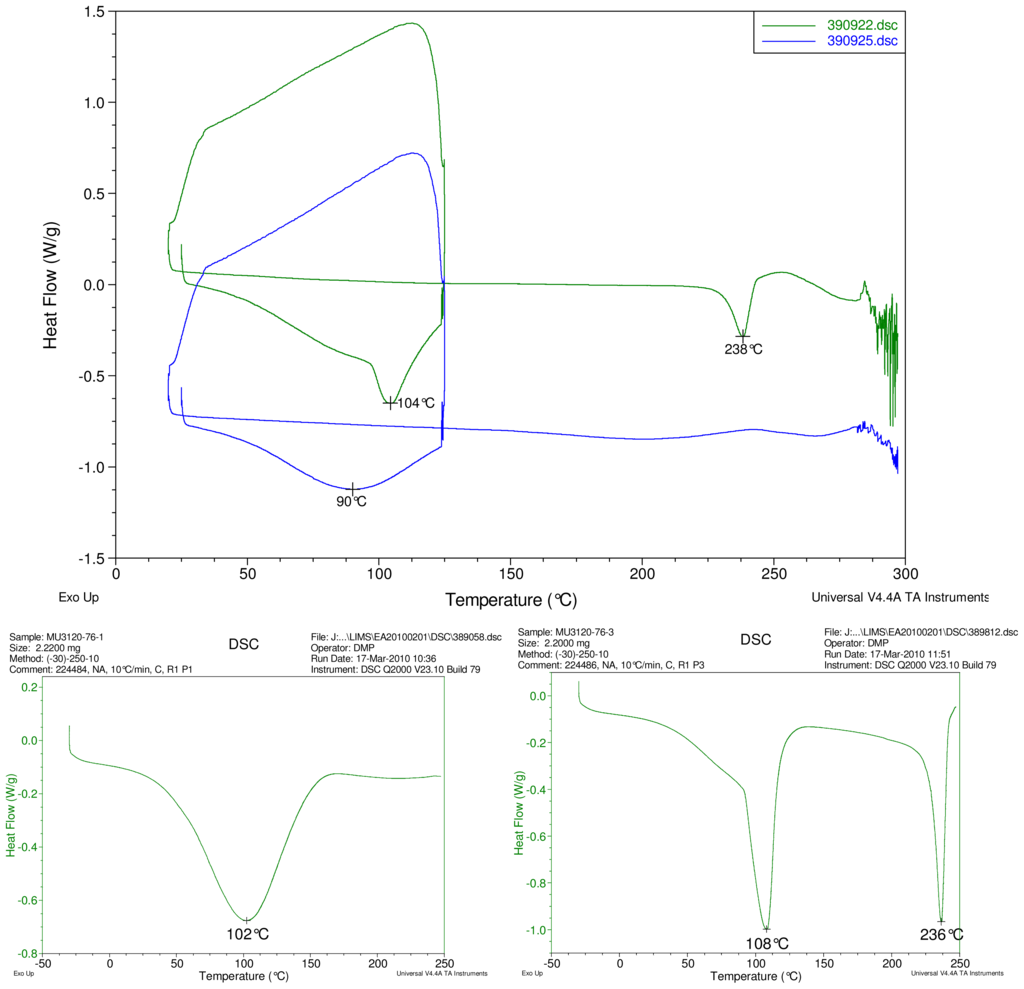 Ijms 12 07529f3 1024