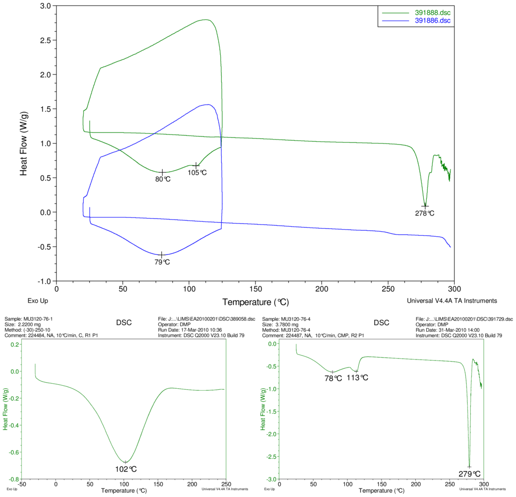 Ijms 12 07529f4 1024