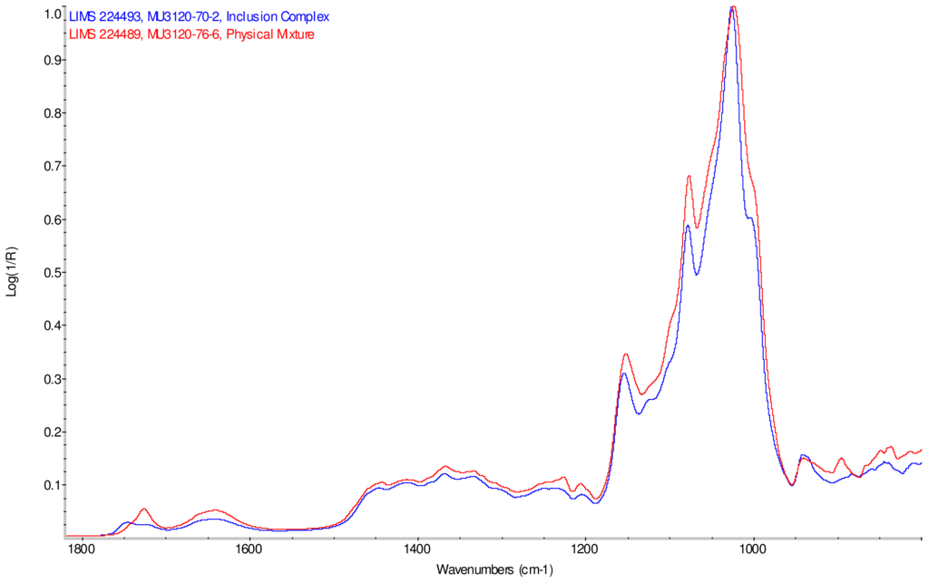 Ijms 12 07529f7 1024