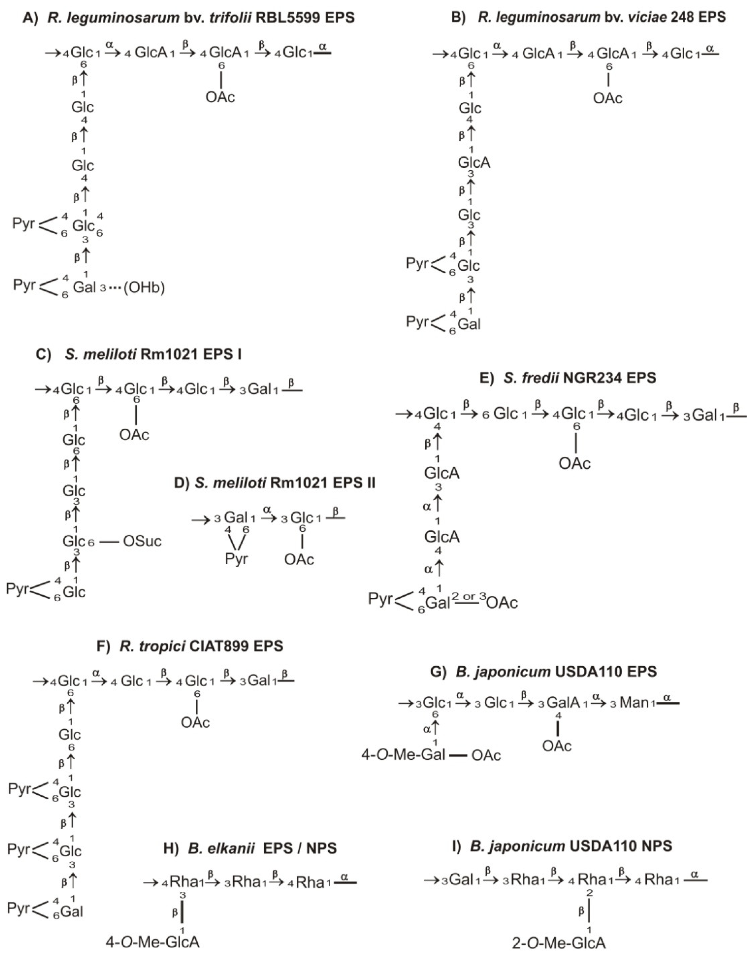 Ijms 12 07898f1