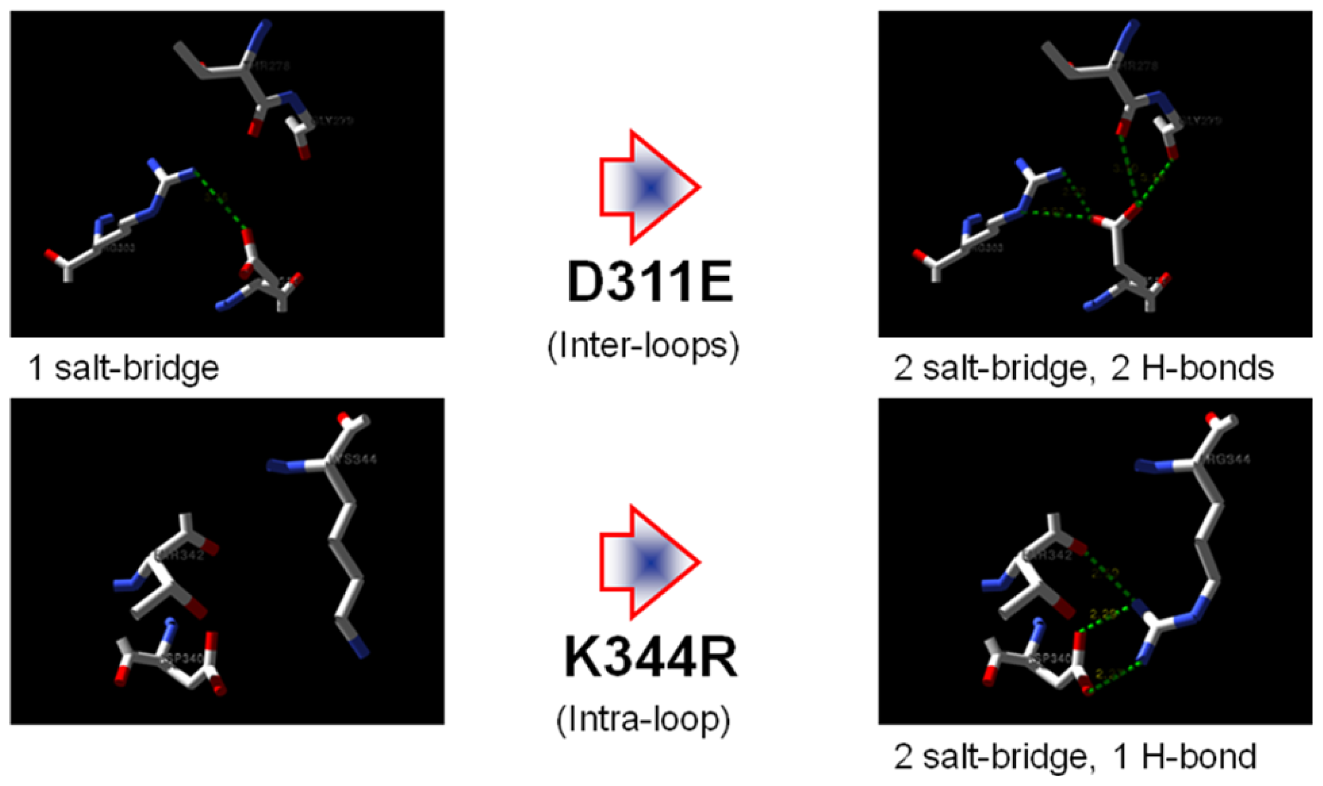 Ijms 13 00943f1