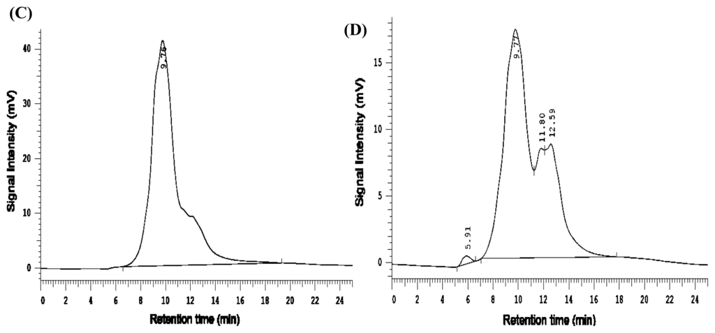 Ijms 13 01561f2b 1024