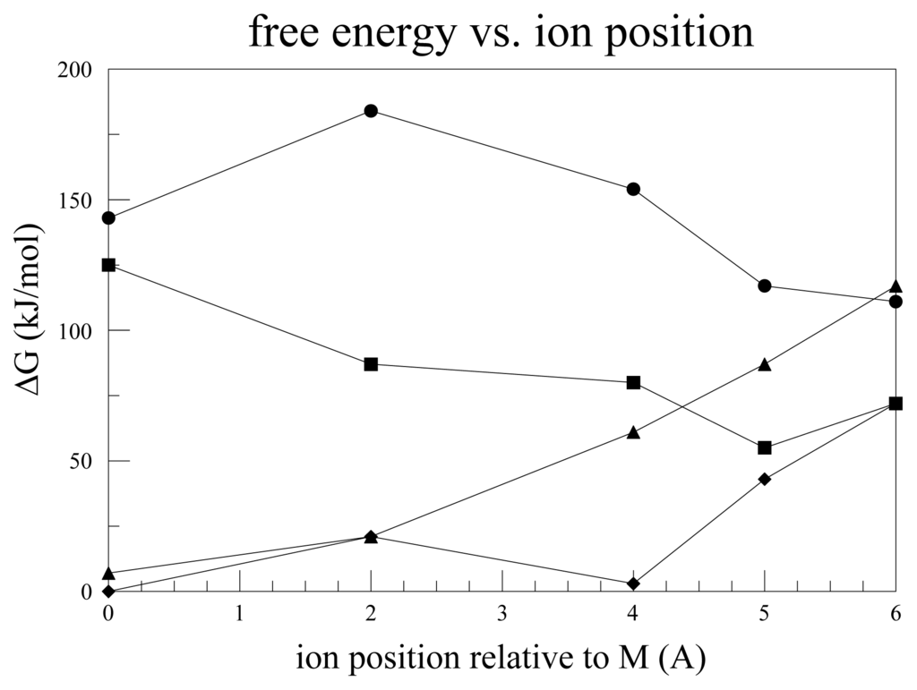 Ijms 13 01680f8 1024