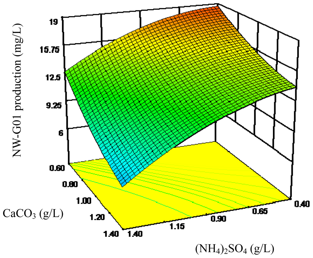 Ijms 13 05230f3 1024