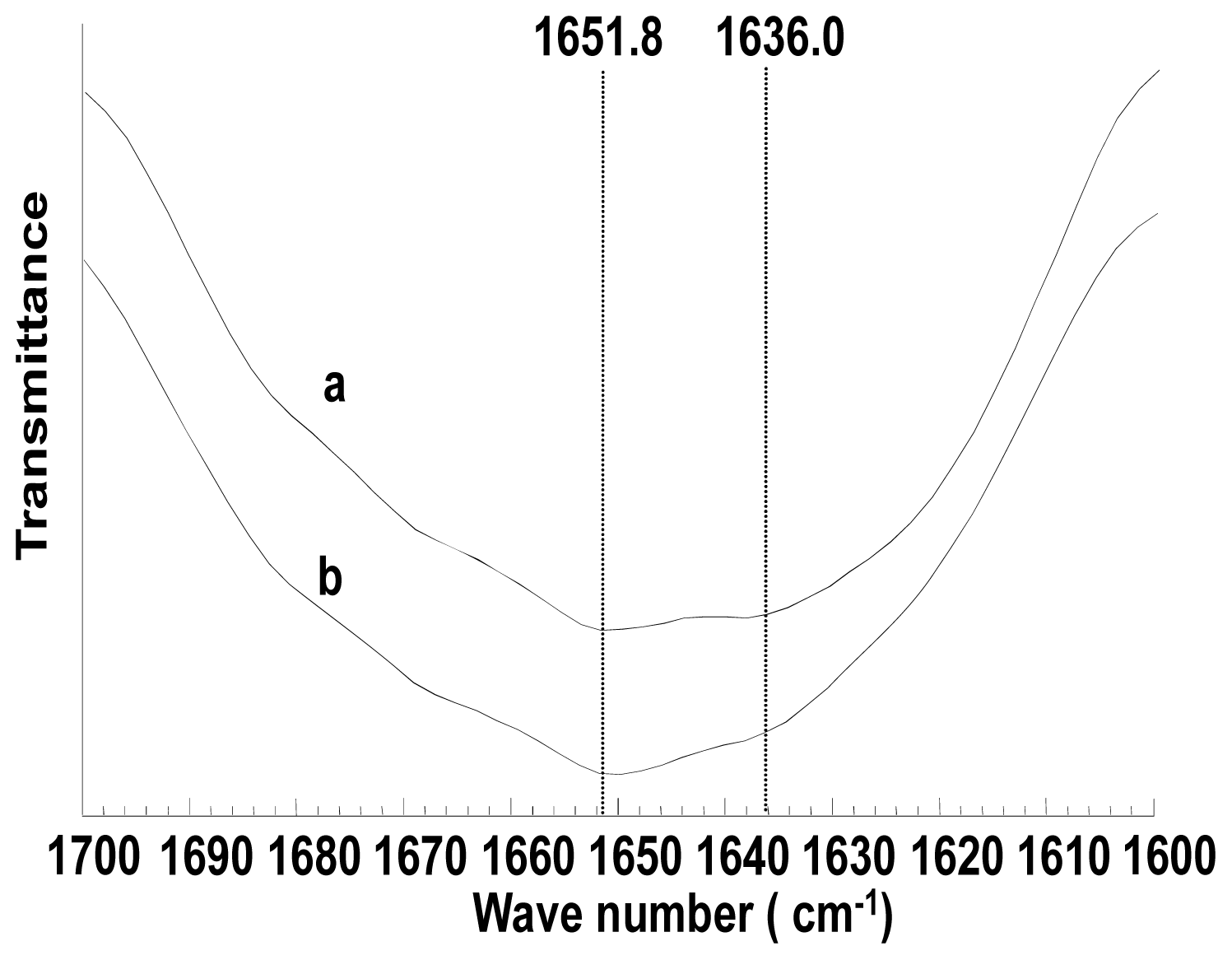 Ijms 13 07762f4