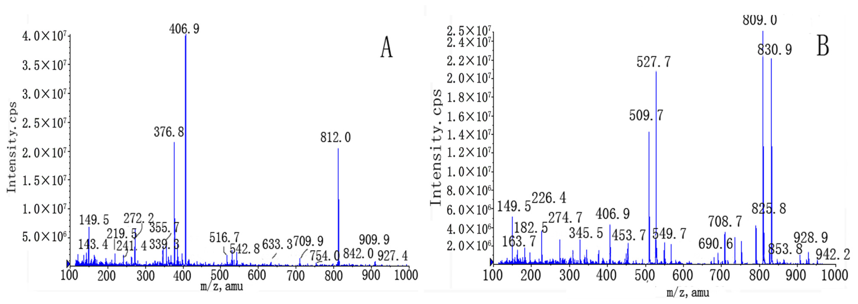 Ijms 13 12598f4
