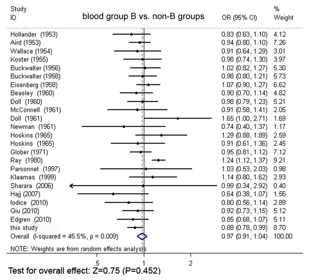 Ijms 13 13308f3 1024