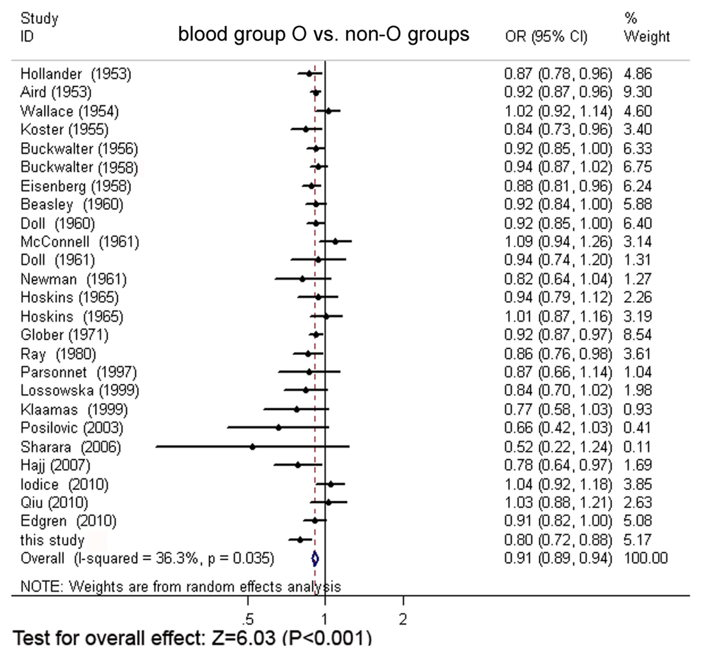 Ijms 13 13308f4 1024