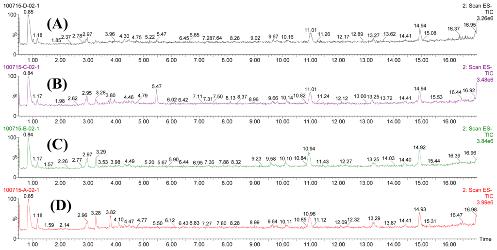 Ijms 13 14634f4 1024