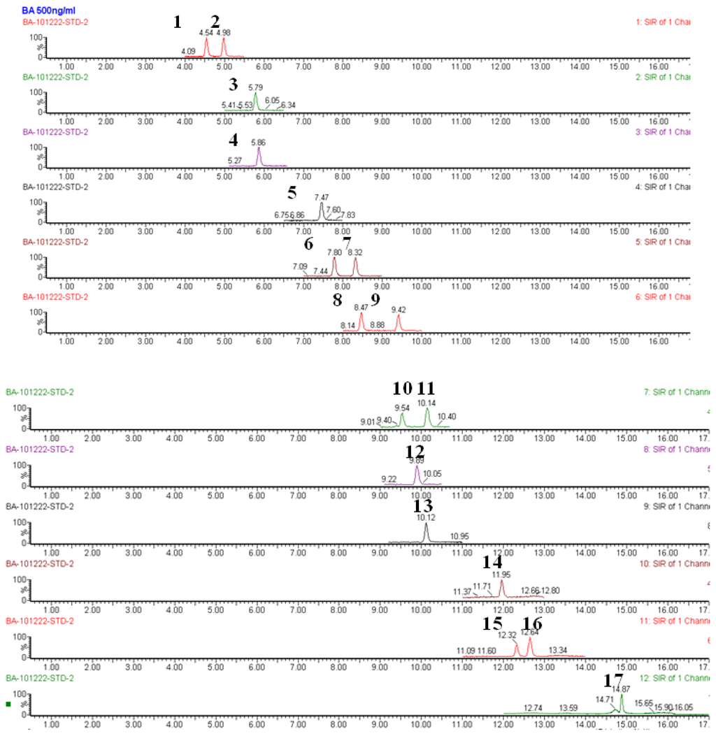 Ijms 13 14634f5 1024