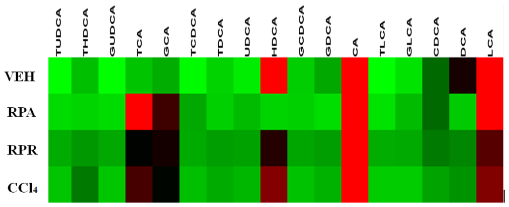 Ijms 13 14634f6 1024