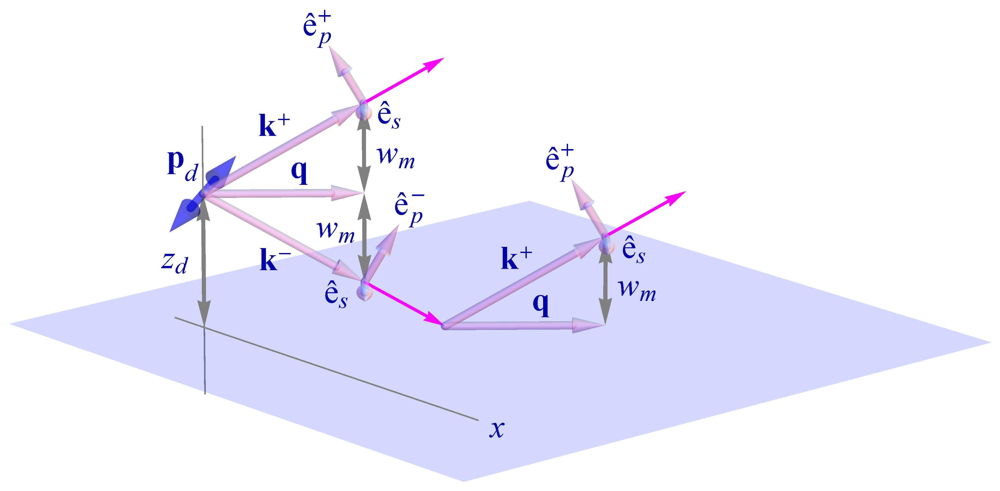 Ijms 13 15227f2