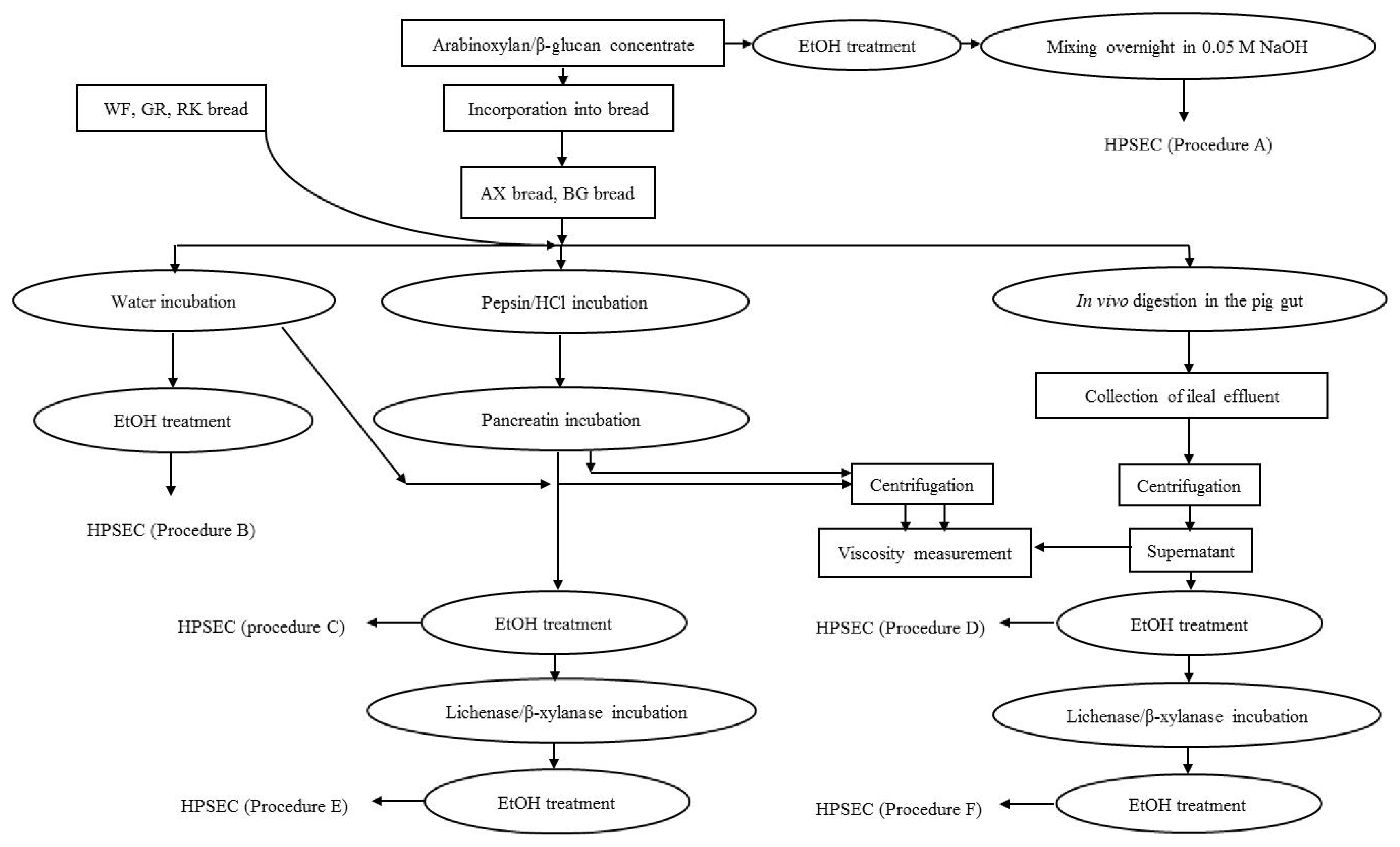 Ijms 13 16833f1