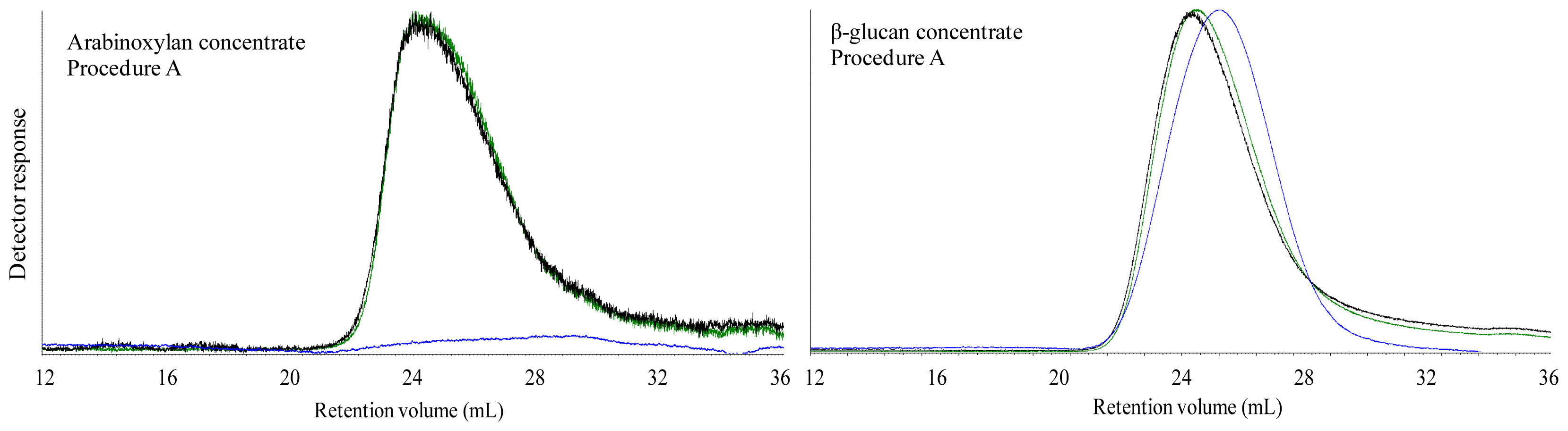 Ijms 13 16833f2