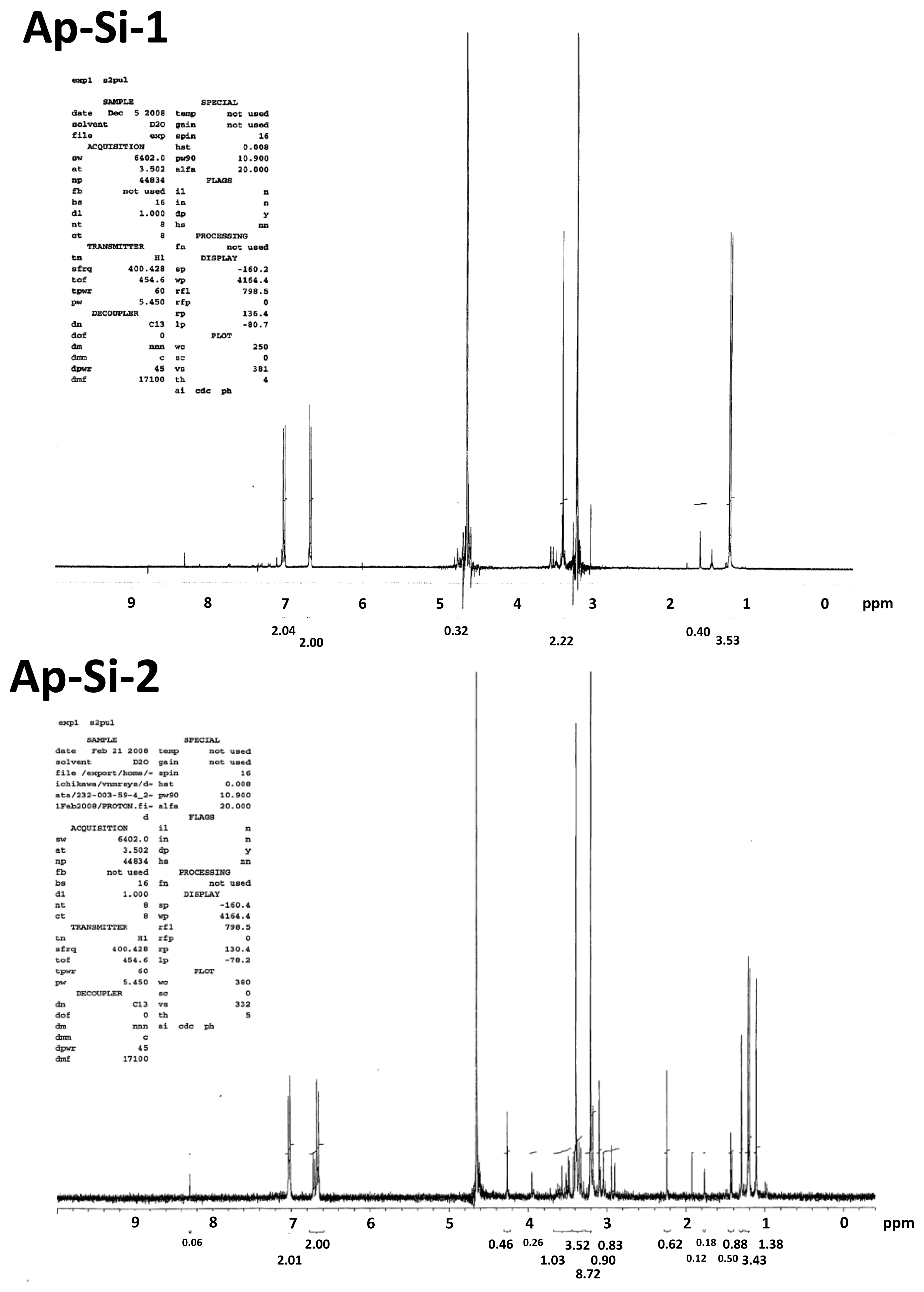Ijms 14 01323f3b