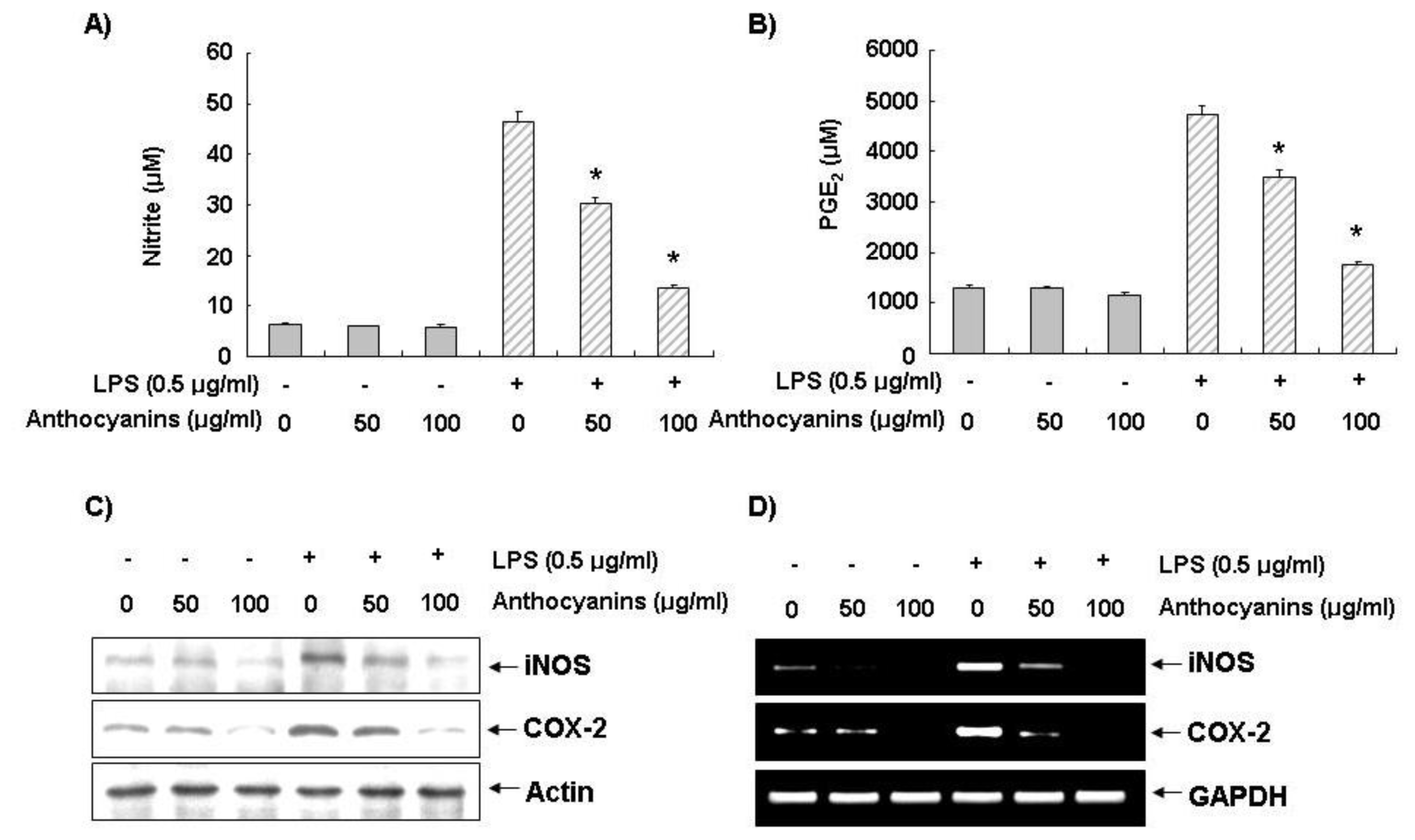 Ijms 14 01502f2