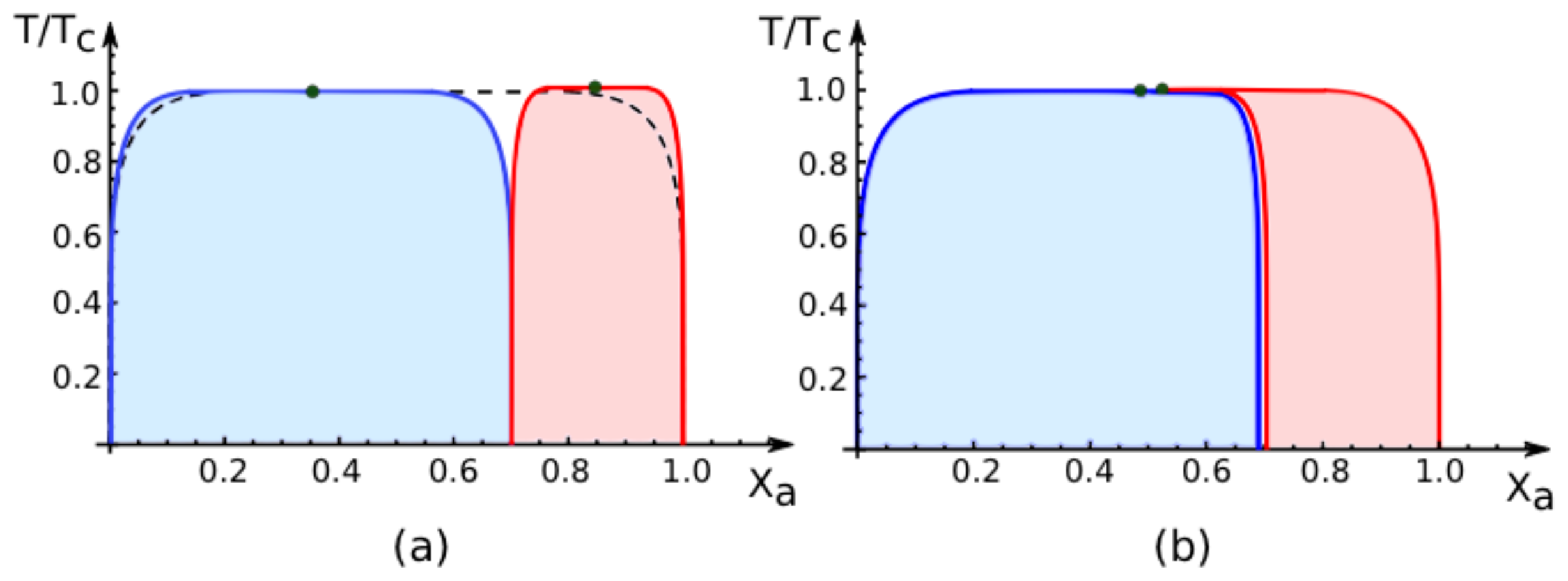 Ijms 14 02203f4