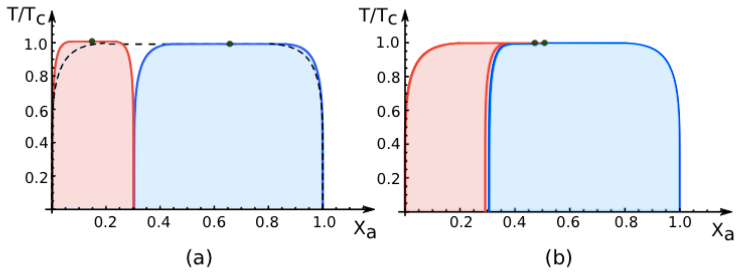 Ijms 14 02203f6