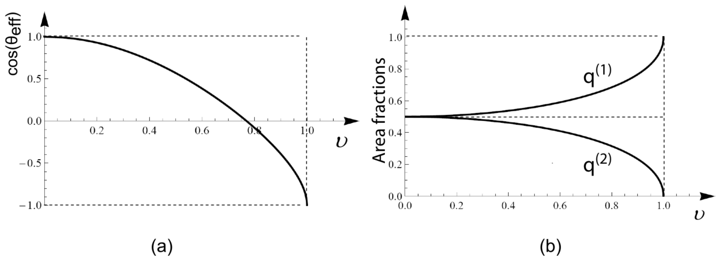 Ijms 14 02203f8