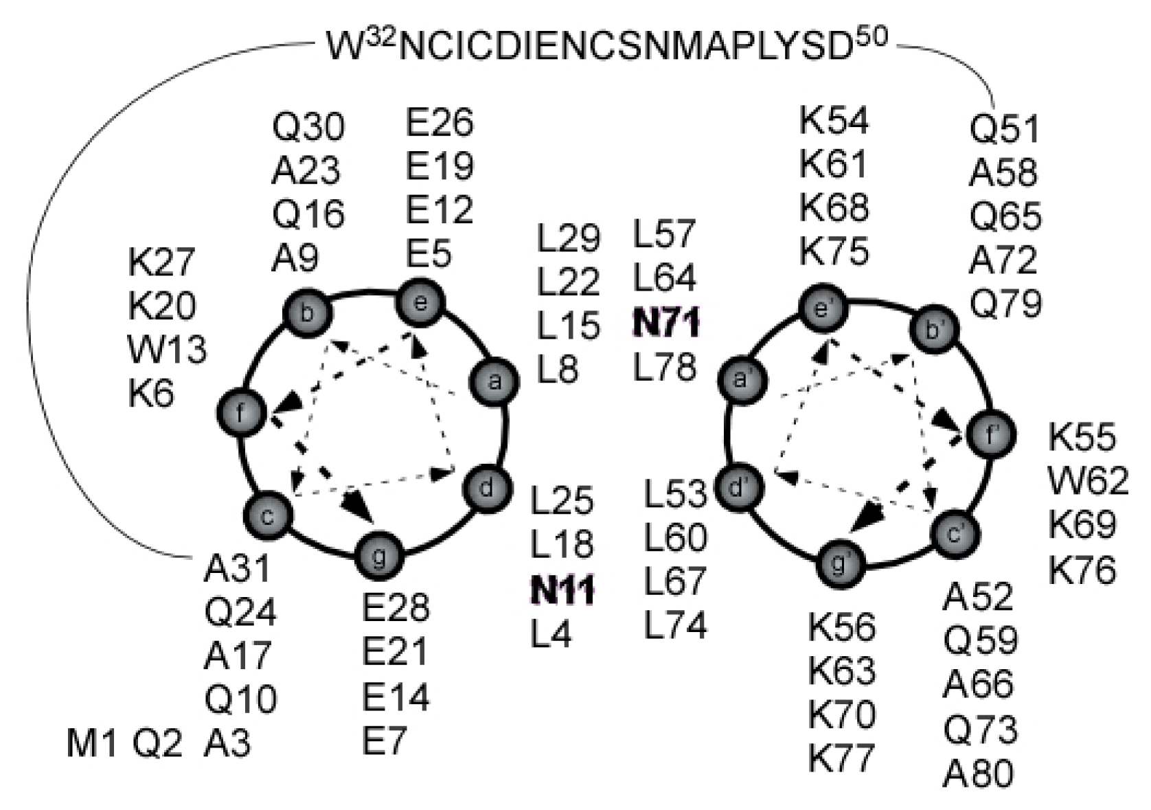 Ijms 14 02788f2