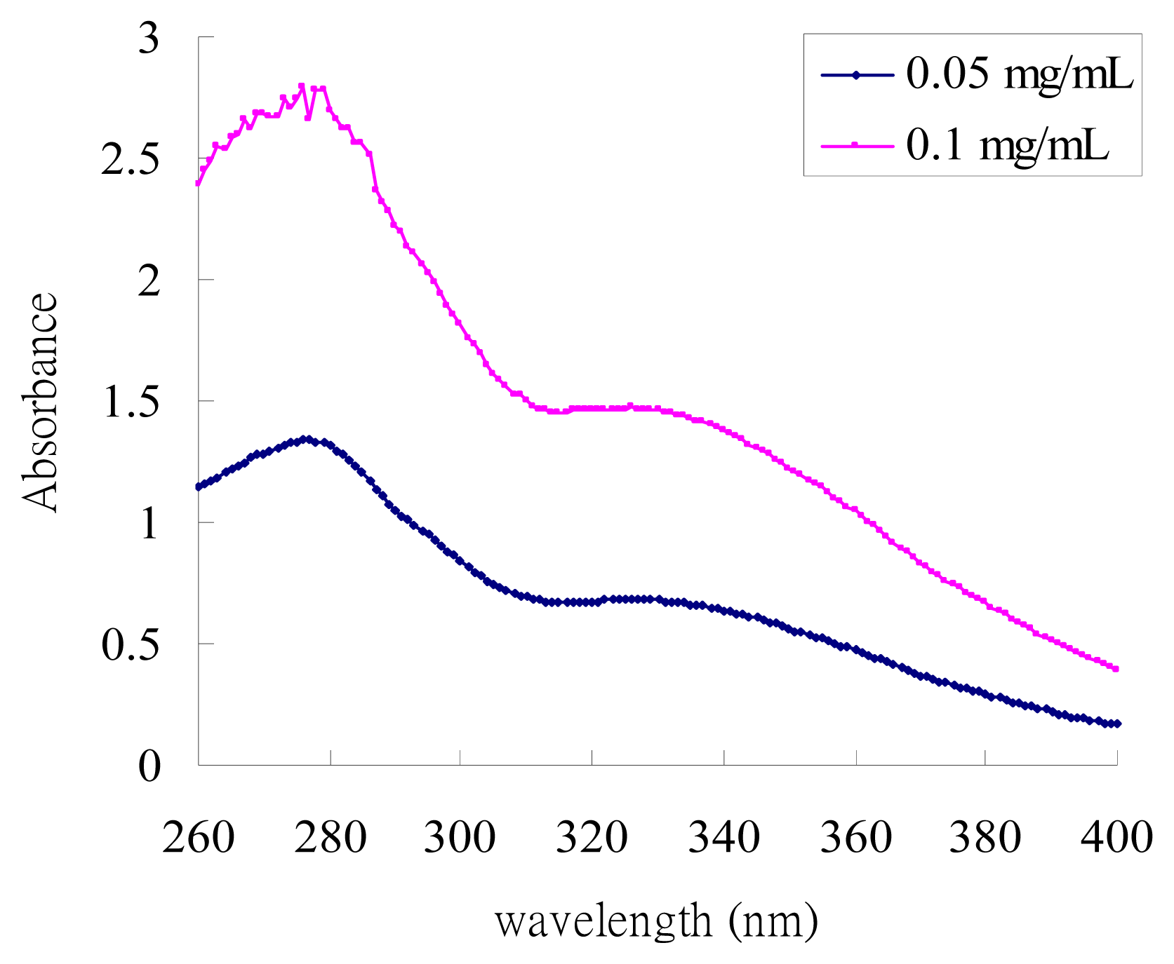 Ijms 14 03860f1