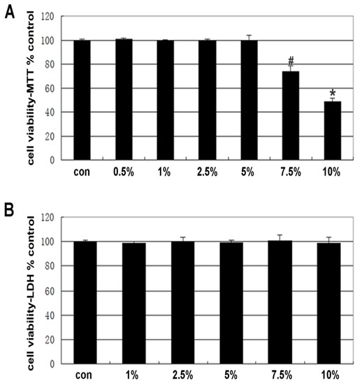 Ijms 14 03946 g001 550
