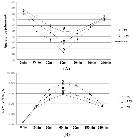 Ijms 14 03946 g002 550