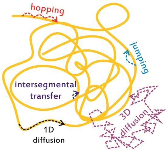 Ijms 14 03961 g001 550