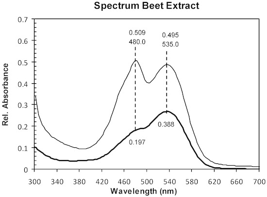 Ijms 14 04081 g001 550