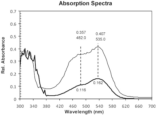 Ijms 14 04081 g002 550