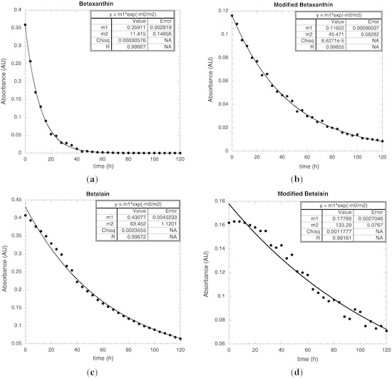 Ijms 14 04081 g007 550