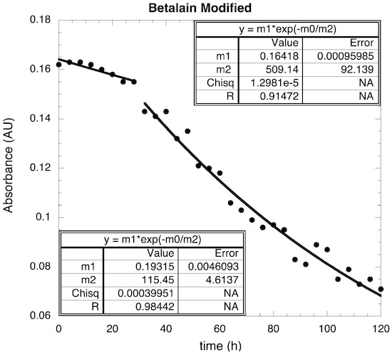 Ijms 14 04081 g008 550