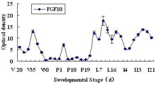 Ijms 14 04094 g002 550