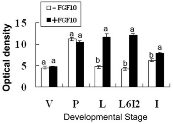 Ijms 14 04094 g004 550