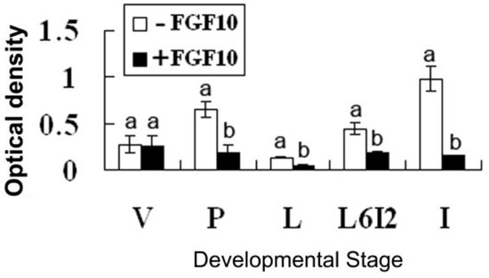 Ijms 14 04094 g008 550