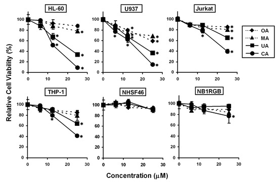 Ijms 14 04106 g003 550