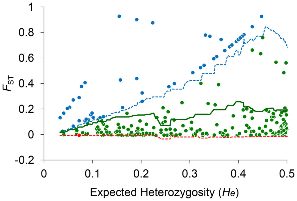 Ijms 14 08228f5 1024