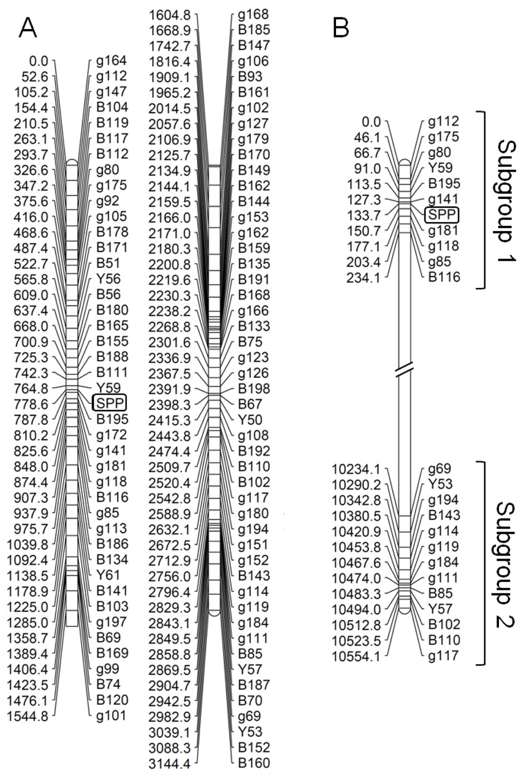 Ijms 14 08228f7 1024