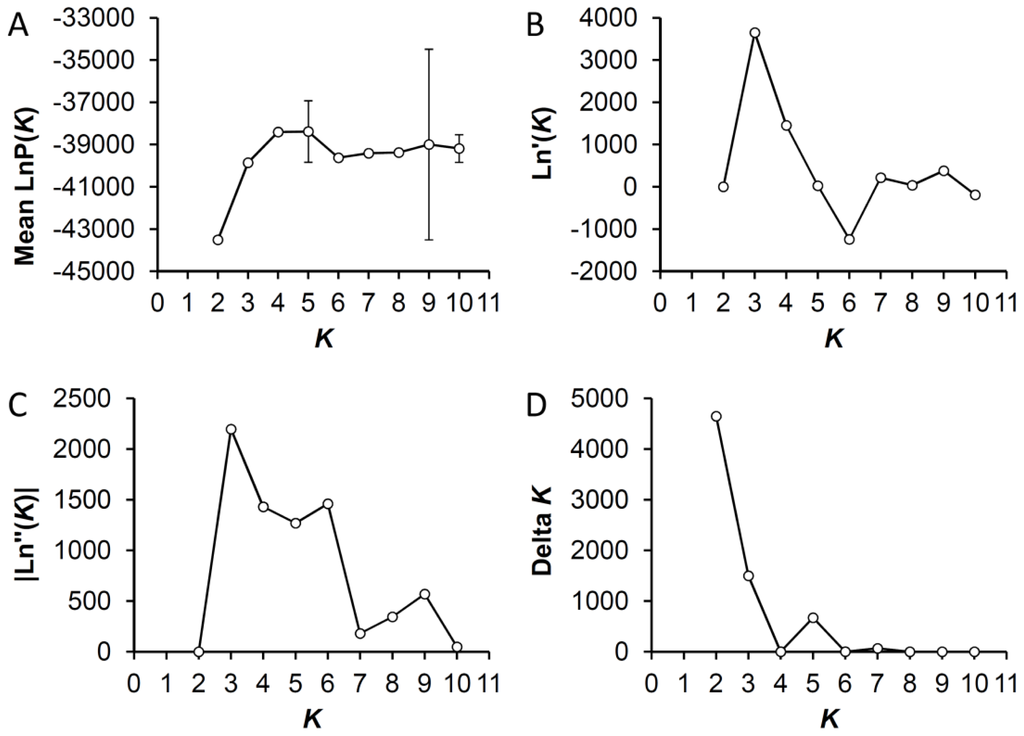 Ijms 14 08228f8 1024