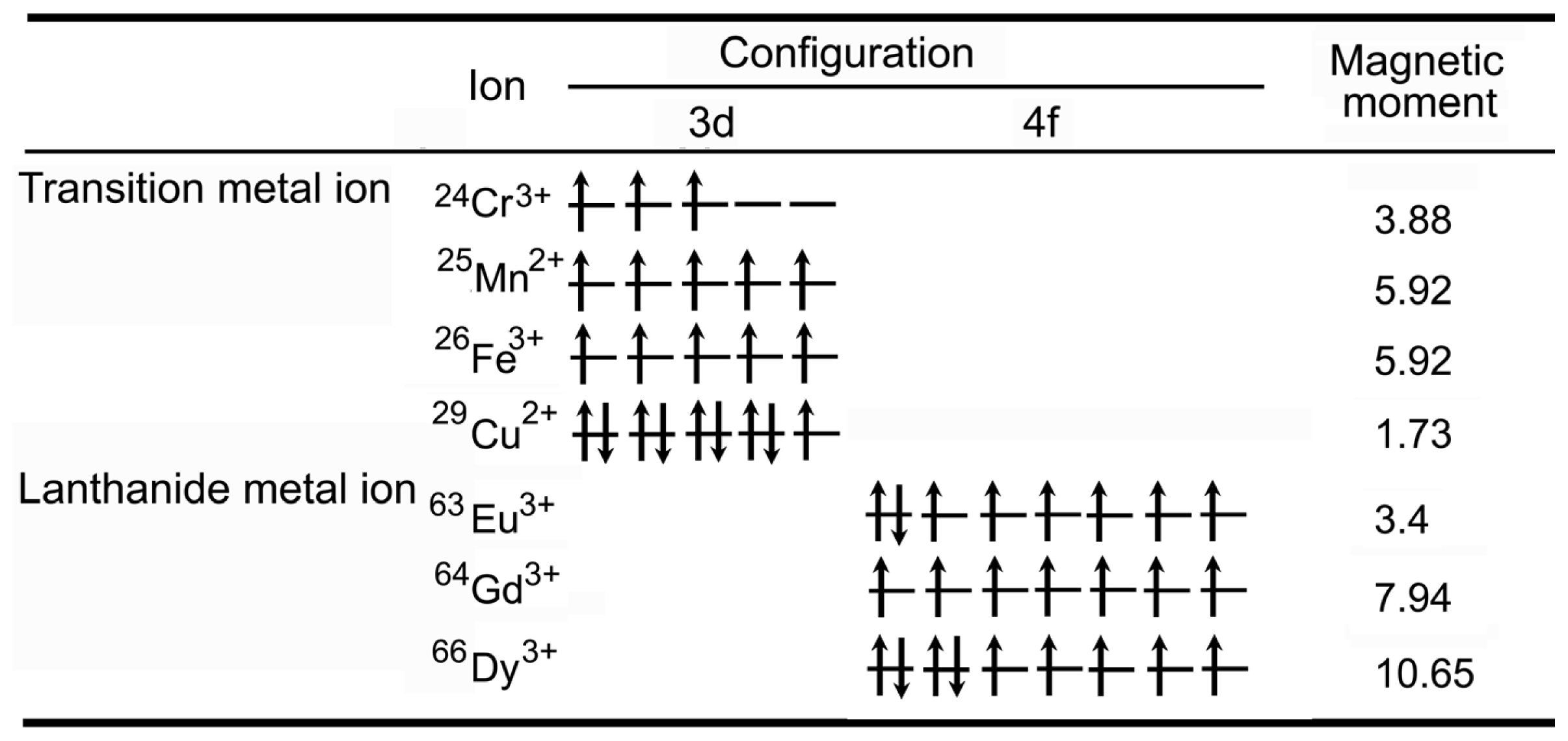 Ijms 14 10591f1