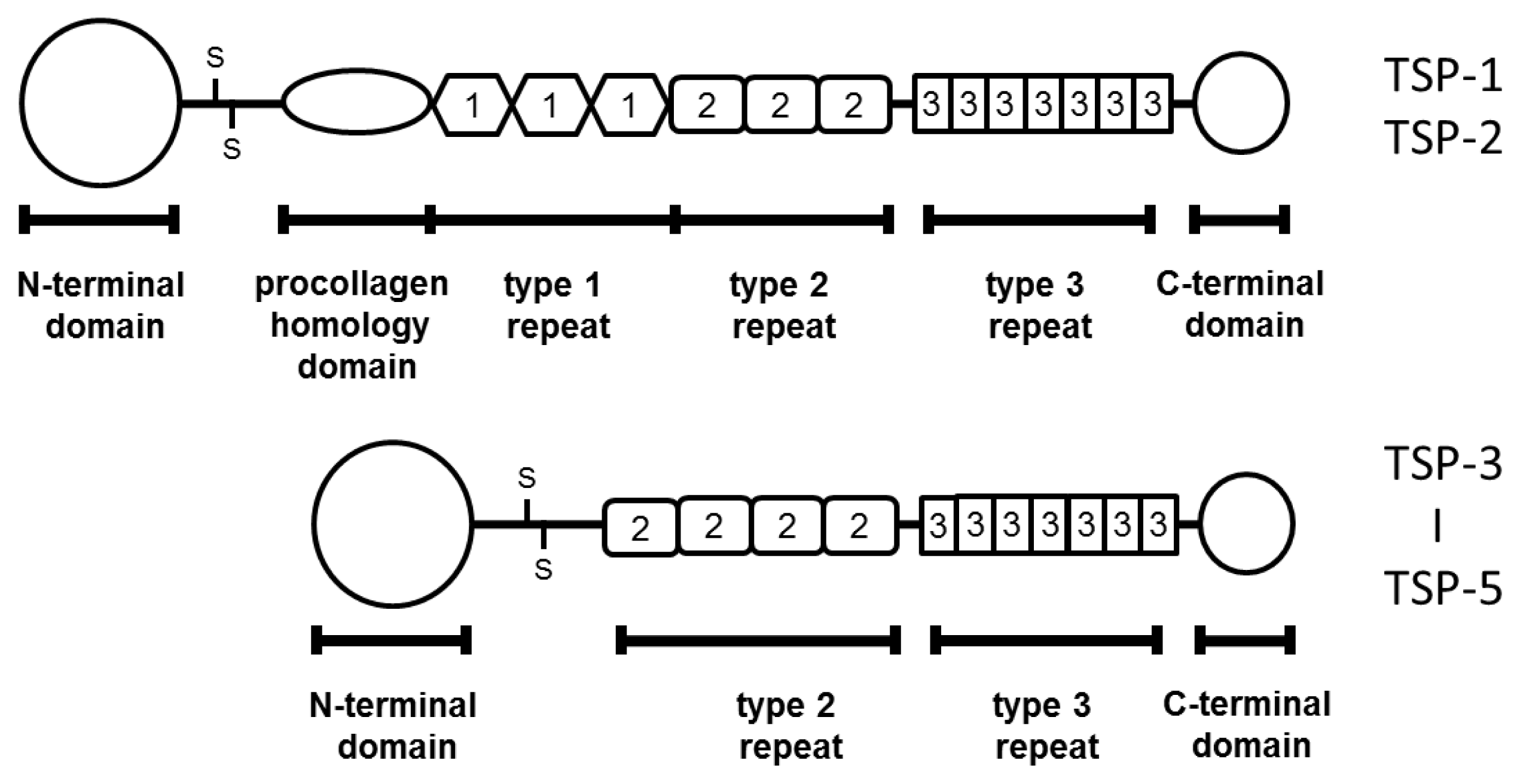 Ijms 14 12249f1