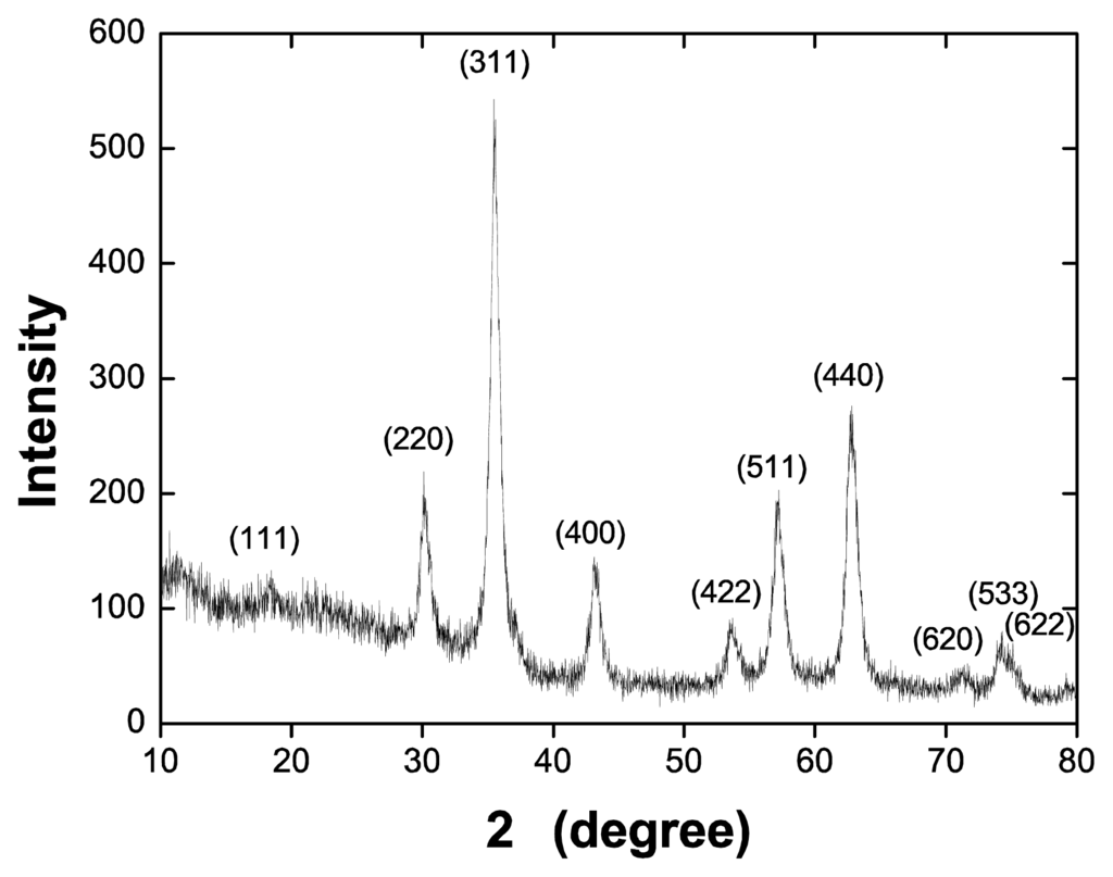 Ijms 14 12953f10 1024