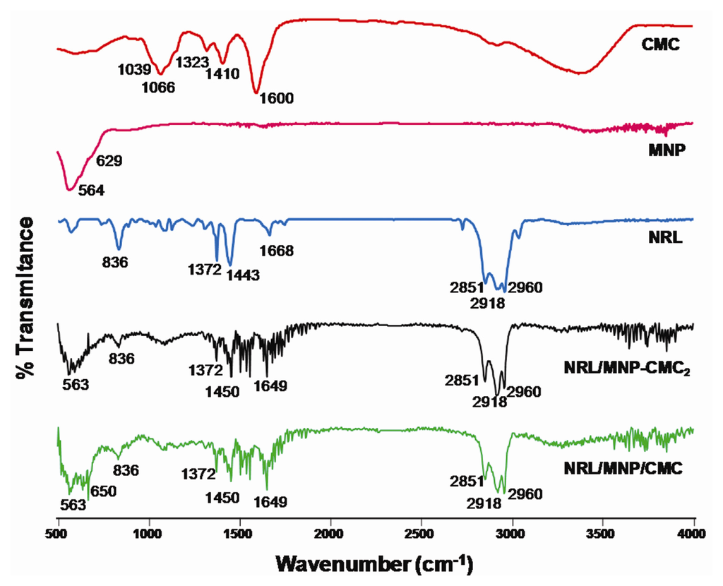 Ijms 14 12953f9 1024
