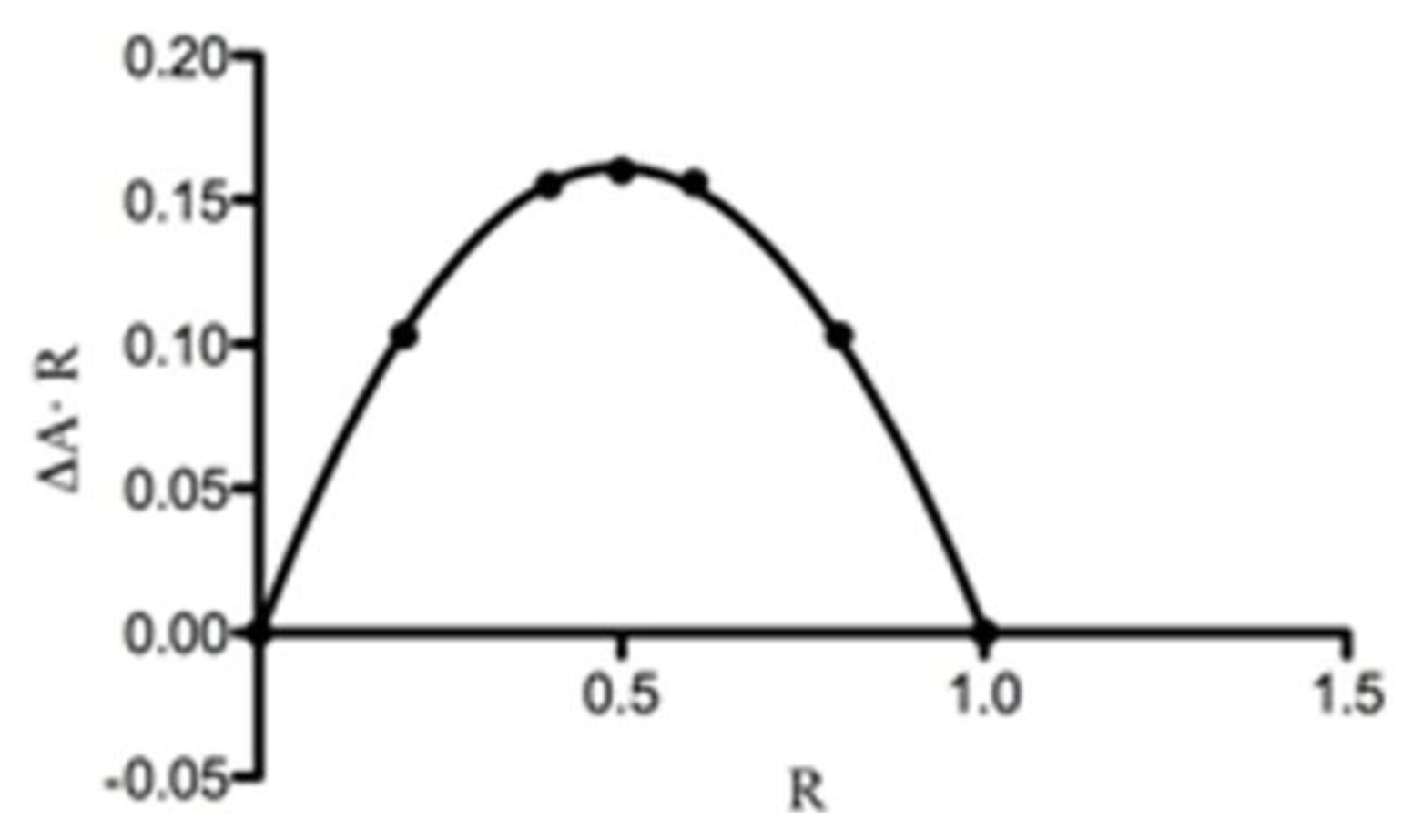 Ijms 14 13022f7
