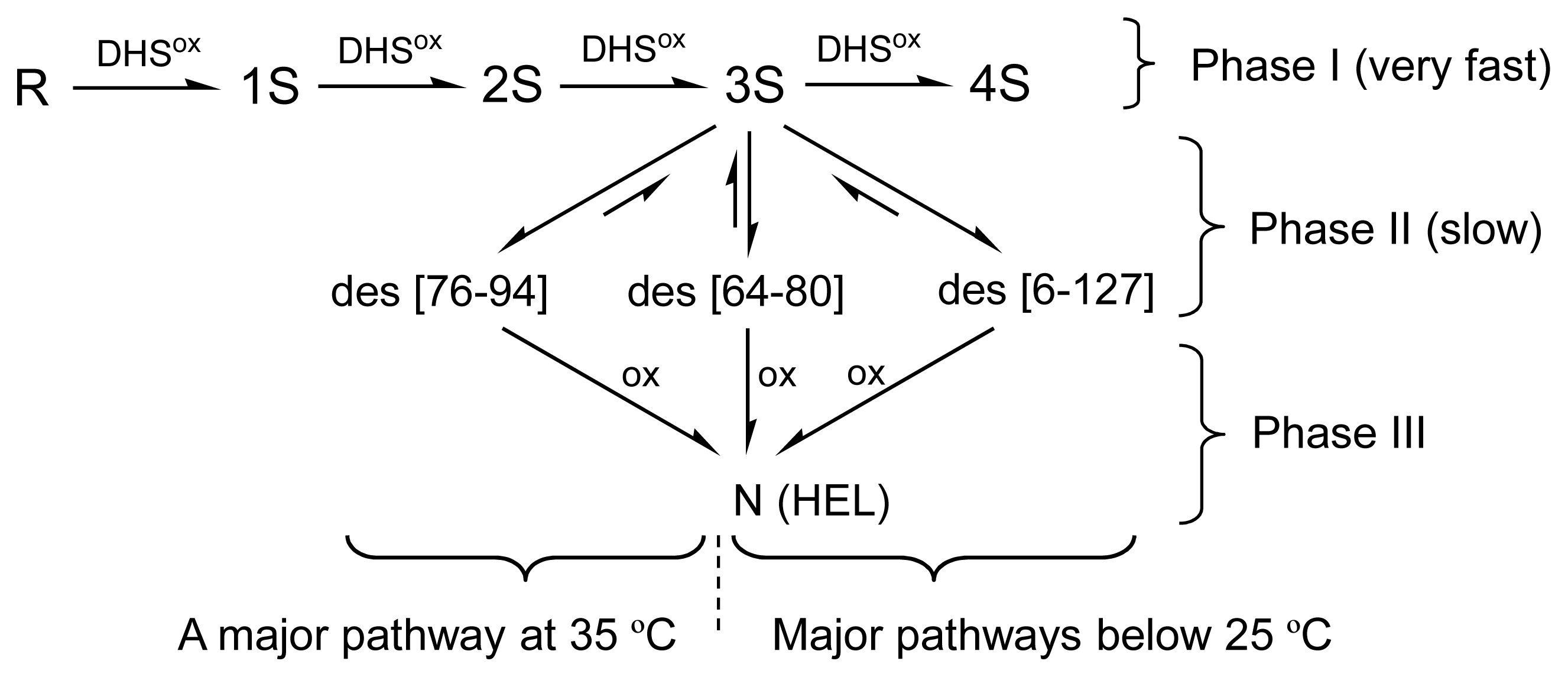 Ijms 14 13194f10
