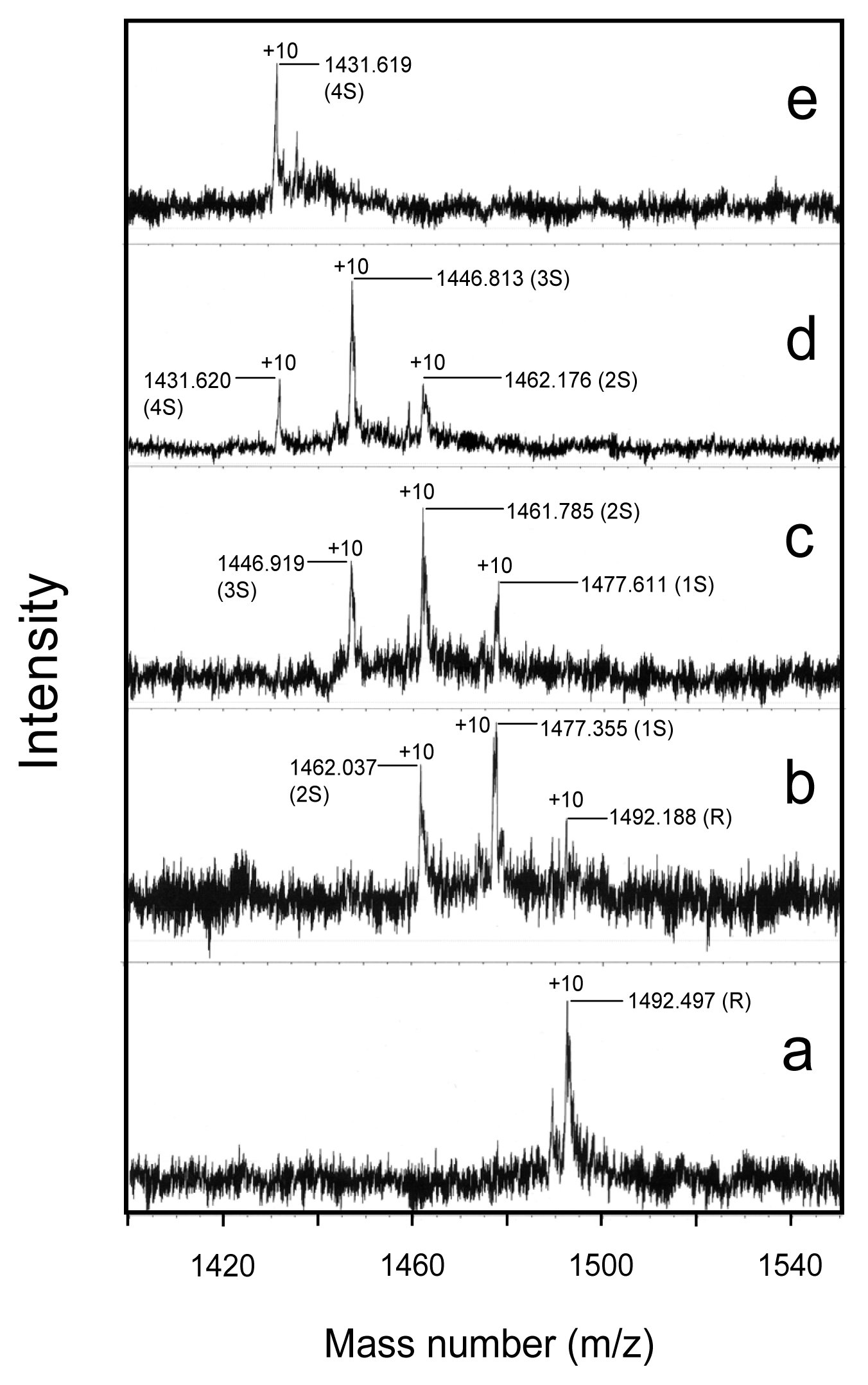 Ijms 14 13194f2