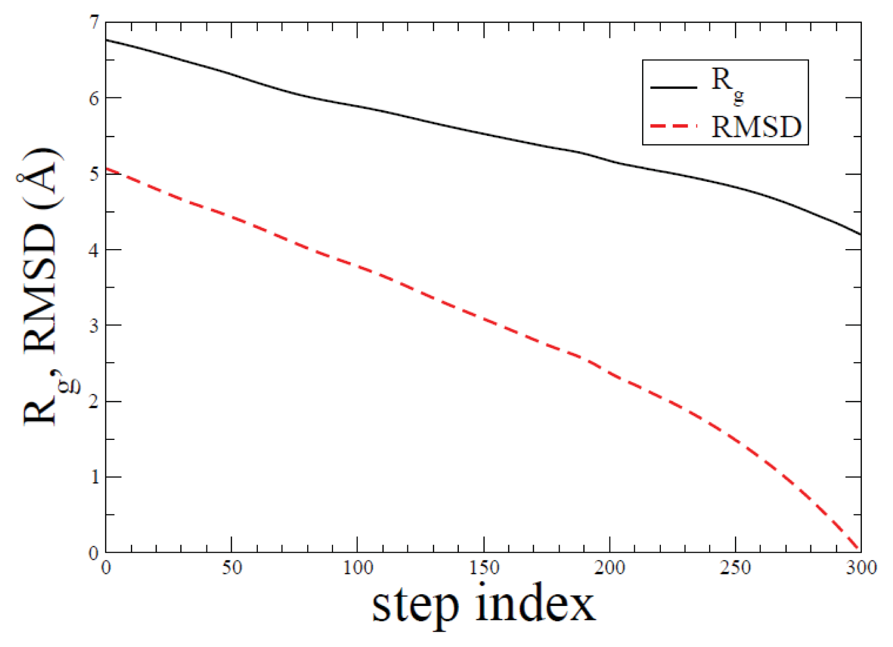 Ijms 14 16058f3