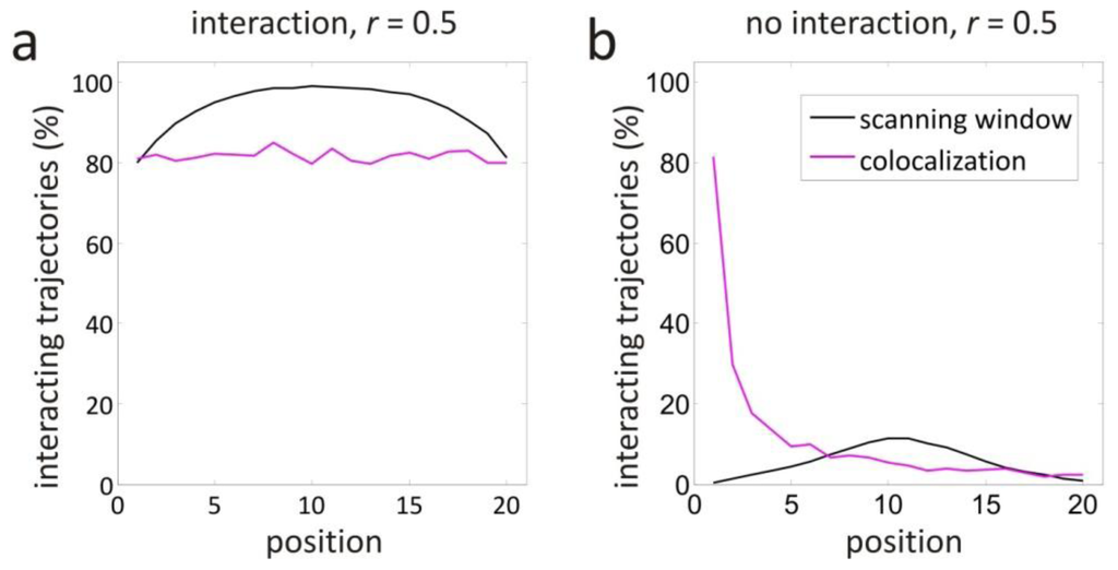 Ijms 14 16485f8 1024