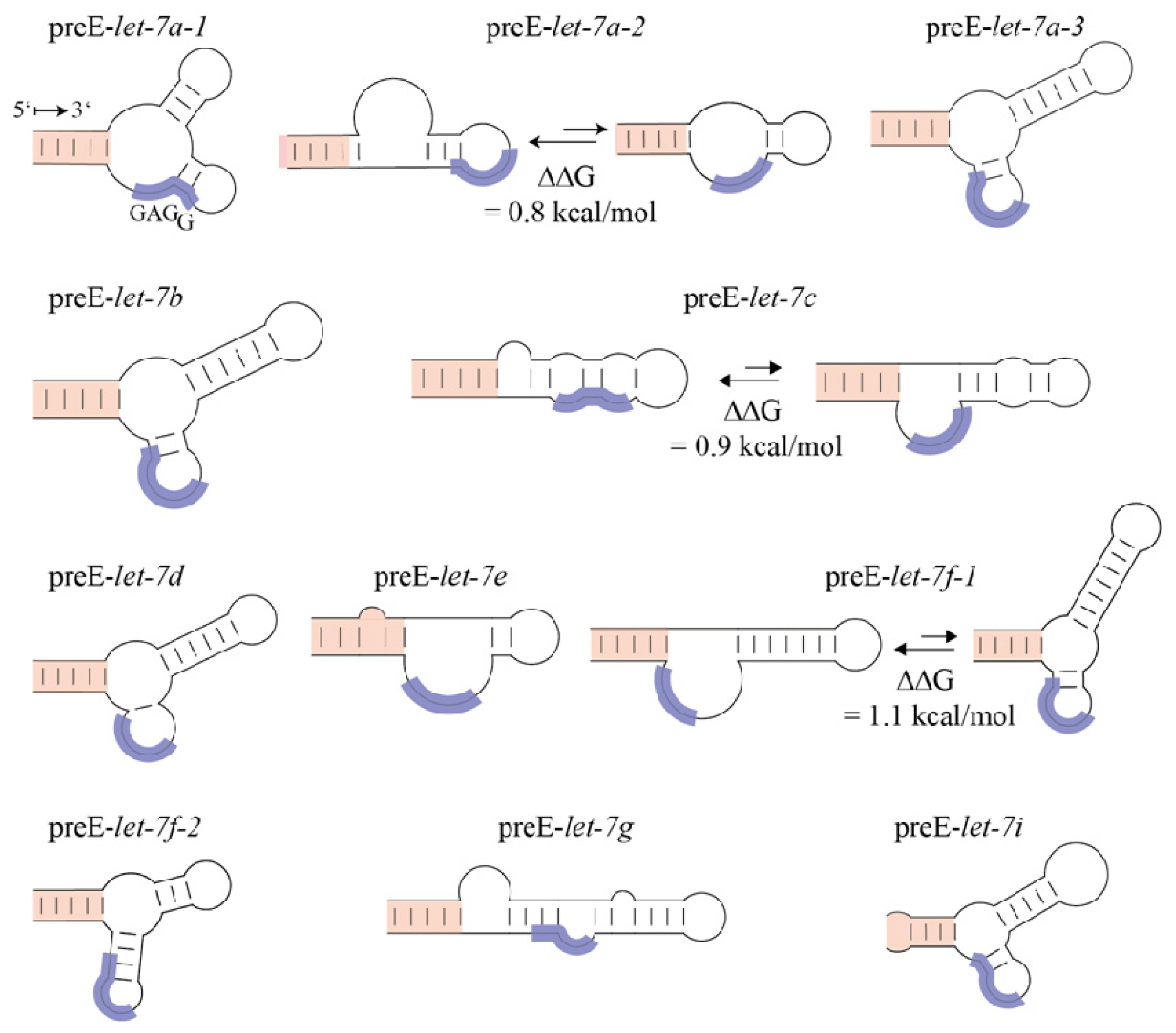 Ijms 14 16532f7